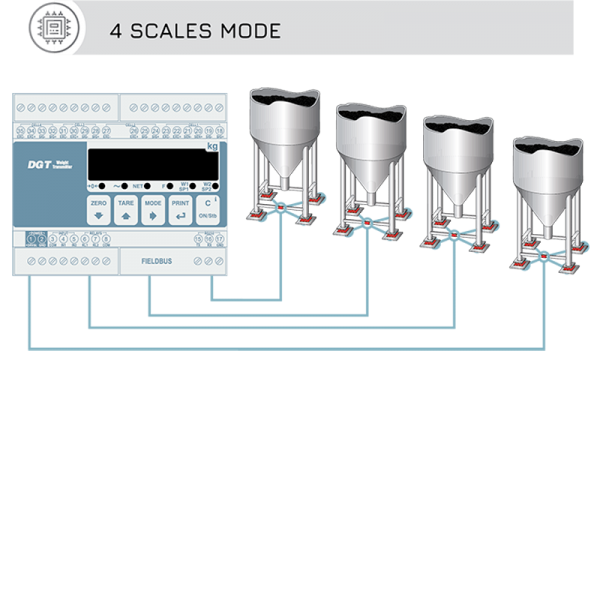 Oddajnik_Indikator_AHATServis_DA_DGT4_3