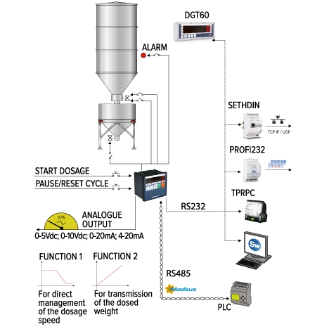 Oddajnik_Indikator_AHATServis_DA_DGTQBATCH1L_2