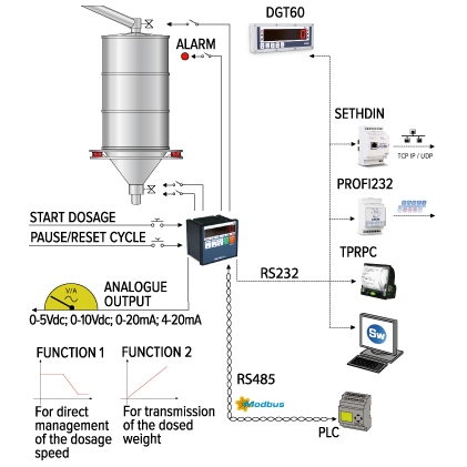 Oddajnik_Indikator_AHATServis_DA_DGTQBATCH1U_2