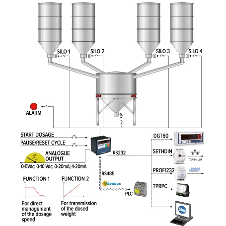 Oddajnik_Indikator_AHATServis_DA_DGTQBATCH_2