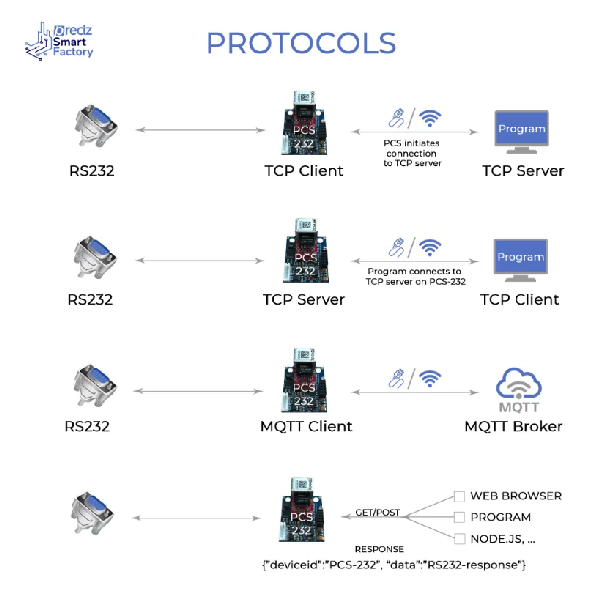 RS232_pretvornik_Ethernet_WIFI_2